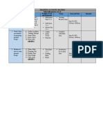 Training Activity Matrix Dressmaking NC Ii