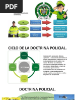 Presentación Doctrina.