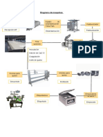 Diagrama de Maquinas de Queso