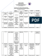 Action Plan On School Reading Program SIKAP (Sama-Samang I-Angat Kahusayang Angkin Sa Pagbabasa