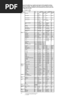 Tire Applications