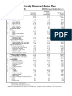 Kensington / University Boulevard Sector Plan: Montgomery County, MD. 2005 Census Update Survey