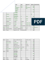 Date Name of Costomer Drive Type Fualt Replace Part Quotaion Payment Status