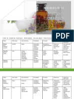 Guia Digital - Tipos de Extractos Naturales