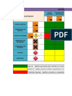 Matriz de Compatibilidad