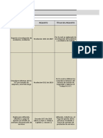 Matriz de Requisitos Legales