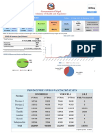 Health Sector Response To COVID-19