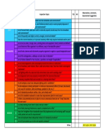 5S Classroom Review Checklist