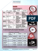 Aortic Stenosis: Measures of AS Severity Obtained by Doppler-Echocardiography