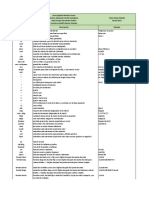 Cheat Sheet Matlab