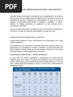 Alimentacion Del Preescolar Escolar y Adolescente