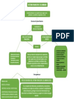 Mapa Conceptual Sistema Financiero Colombiano