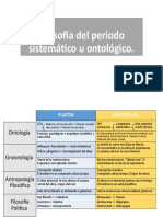 Filosofía Del Periodo Sistemático