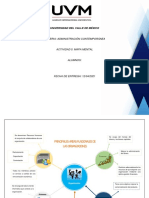 Mapa Mental Administracion Contemporanea