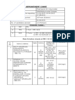 Appointment Chart: Pending Turns