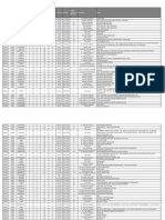 Posting Id Location Code Minimum Work Experience Month Maximum Work Experience Month Job Code End Date Target Number of Openings Description Skills