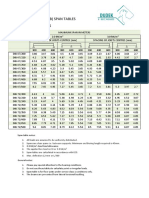 Dudek I-Beams (Dib) Span Tables Floor Aplications