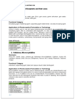 Phr. Excipient and Their Role