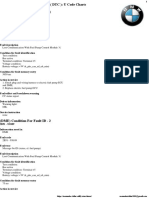 A L L Diagnostic Trouble Codes (DTC) : U Code Charts (DME) Condition For Fault ID - 1