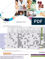 Nikko Selecting Tool Key Emulsifiers 2017