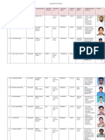 Teaching Staff Detail2021