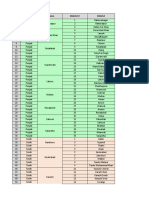 List of Districts in Pakistan