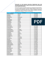 List of Ineligible Russian Athletes Nov-Dec 2020