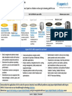 AspenHYSYS Learning Path