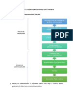 Taller 2. PROCESO PRODUCTO Y COMERCIAL. 