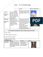 AP World Ch. 28 Guided Reading Name