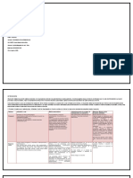 Farmacología Evidencia Aprendizaje