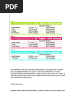 Tabla de Pension Alimenticia