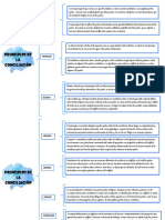 Principios de La Conciliacion