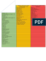 Glycemic Index Food List