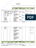 Curriculum Map Mapeh: Music of The 20th Century