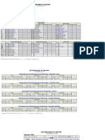 Key Positions in The PNP: C, PNP & Command Group