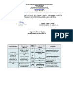 Sem. 4 Comprendiendo La Comunidad Terapéutica