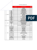 Puntos de Carnetización Del Psuv