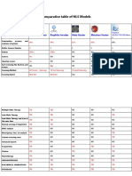 Comparative Table of NLS Models