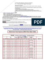 Stan Weiss' - Electronic Fuel Injector (EFI) Flow Data Table