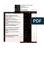 Table of Specifications GENERAL MATHEMATICS