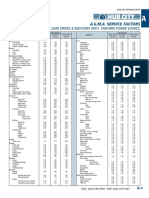 SERVICE FACTOR & Load Class by AGMA-7