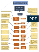 Sistema Nacional de Presupuesto Público