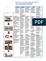 Cuadro Comparativo Categorizacion de Hoteles