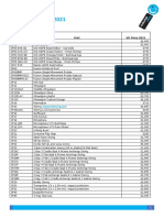 IP2021 Price List