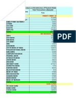 IRCTC Online Transaction April 2010