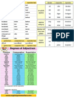 Superlativos y Comparativos en Ingles