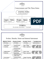 The Absolute Consciousness and The Three States: Turiya