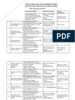 Dbt-Twas Biotechnology Fellowships in India List of Institutes/Universities Offering Course in Biotechnology