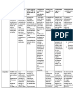 Cuadro de Notificaciones PROCESAL